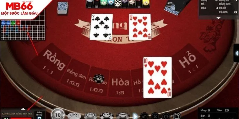 Tổng quan về cách tính điểm